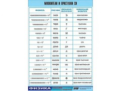 Таблица демонстрационная "Множители и приставки СИ" (винил 70х100) - fgospostavki.ru - Лесной