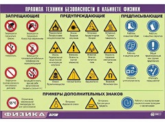 Таблица демонстрационная "Правила техники безопасности в кабинете физики" (винил 100x140) - fgospostavki.ru - Лесной