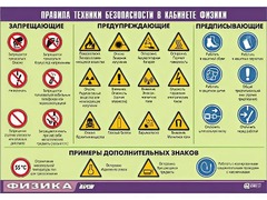 Таблица демонстрационная "Правила техники безопасности в кабинете физики" (винил 70x100) - fgospostavki.ru - Лесной