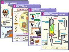 Комплект таблиц по органической химии "Природные источники углеводородов. Переработка. Синтез" (12 таблиц, формат А1, ламинированные) - fgospostavki.ru - Лесной