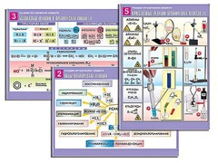 Комплект таблиц по органической химии "Реакции органических веществ" (6 таблиц, формат А1, ламинированные) - fgospostavki.ru - Лесной
