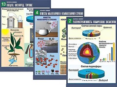 Комплект таблиц по химии демонстрационных "Начала химии" (16 таблиц, формат А1, ламинированные) - fgospostavki.ru - Лесной