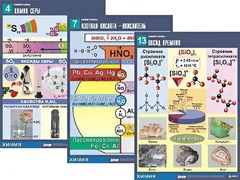 Комплект таблиц по химии демонстрационных "Неметаллы" (16 таблиц, формат А1, ламинированные) - fgospostavki.ru - Лесной