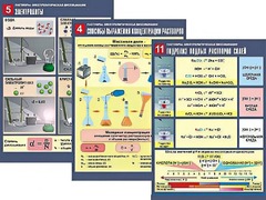 Комплект таблиц по химии демонстрационных "Растворы. Электролитическая диссоциация" (12 таблиц, формат А1, ламинированные) - fgospostavki.ru - Лесной