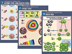 Комплект таблиц по химии демонстрационных "Строение вещества. Химическая связь" (16 таблиц, формат А1, ламинированные) - fgospostavki.ru - Лесной