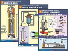 Комплект таблиц по химии демонстрационных "Химическое производство. Металлургия" (16 таблиц, формат А1, ламинированные) - fgospostavki.ru - Лесной