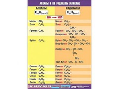 Таблица демонстрационная "Алканы и алкилы" (винил 70х100) - fgospostavki.ru - Лесной