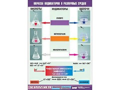 Таблица демонстрационная "Окраска индикаторов в различных средах" (винил 100x140) - fgospostavki.ru - Лесной