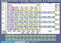 Таблица демонстрационная "Периодическая система элементов Д. И. Менделеева" (винил 100х140) - fgospostavki.ru - Лесной