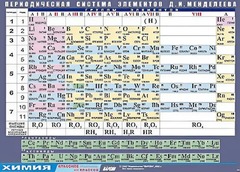 Таблица демонстрационная "Периодическая система элементов Д. И. Менделеева" (винил 70х100) - fgospostavki.ru - Лесной