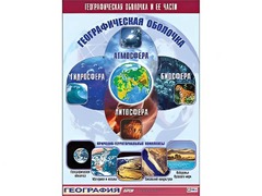 Таблица демонстрационная "Географическая оболочка и ее части" (винил 70*100) - fgospostavki.ru - Лесной