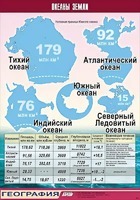 Таблица демонстрационная "Океаны Земли" (винил 70*100) - fgospostavki.ru - Лесной