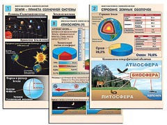 Комплект таблиц по географии "Земля как планета. Земля как система" раздаточные (цветные, ламинированные, А4, 12 штук) - fgospostavki.ru - Лесной
