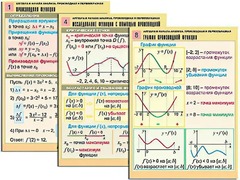 Комплект таблиц "Алгебра и начала анализа. Производная и первообразная" (12 таблиц, формат А1, ламинированные) - fgospostavki.ru - Лесной