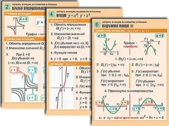 Комплект таблиц по алгебре "Алгебра. Уравнения" (12 таблиц, формат А1, ламинированные) - fgospostavki.ru - Лесной