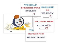 Модель-аппликация "Неопределенная форма глагола. Три времени глагола" (лам.) - fgospostavki.ru - Лесной