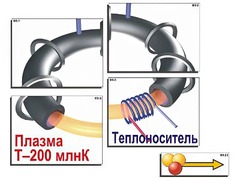 Модель-аппликация "Термоядерный синтез" (ламинированная) - fgospostavki.ru - Лесной