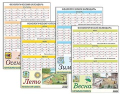 Фенологический календарь - fgospostavki.ru - Лесной