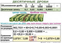Комплект таблиц. Математика 5 класс - fgospostavki.ru - Лесной