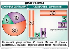 Комплект таблиц. Математика 6 класс - fgospostavki.ru - Лесной