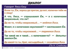 Комплект таблиц. Синтаксис и пунктуация 5-11 класс - fgospostavki.ru - Лесной
