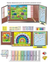 Комплект таблиц «Умножение учим с увлечением» (9 таблиц и демонстр. пособий + 56 карточек + CD с программой) - fgospostavki.ru - Лесной