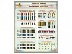 Стенд "Воинские звания и знаки различия военнослужащих Российской Федерации" - fgospostavki.ru - Лесной