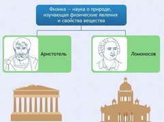 Интерактивные курсы. Физика 7 класс. Расширенный. - fgospostavki.ru - Лесной