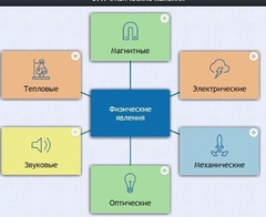 Интерактивные курсы. Физика 8 класс. Расширенный. - fgospostavki.ru - Лесной