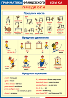 Таблица "Грамматика французского языка. Предлоги" (100х140 сантиметров, винил) - fgospostavki.ru - Лесной