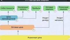Интерактивные курсы. Обществознание 8 классы. Базовый - fgospostavki.ru - Лесной