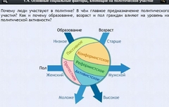 Интерактивные курсы. Обществознание 9 классы. Базовый - fgospostavki.ru - Лесной