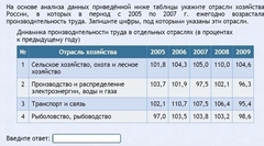 Интерактивные курсы. География 9 класс . Базовый. - fgospostavki.ru - Лесной