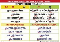 Комплект таблиц "Правописание гласных в корне слова" - fgospostavki.ru - Лесной