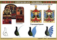 Комплект таблиц "Основы декоративно-прикладного искусства" - fgospostavki.ru - Лесной