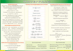 Таблица "Интегралы" (100х140 сантиметров, винил) - fgospostavki.ru - Лесной