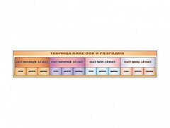 Стенд-лента "Таблица классов и разрядов" - fgospostavki.ru - Лесной