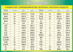 Таблица "Стандартные термодинамические величины некоторых веществ" (100х140 сантиметров, винил) - fgospostavki.ru - Лесной