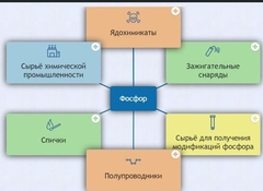 Интерактивные курсы. Химия 9 класс. Базовый. - fgospostavki.ru - Лесной