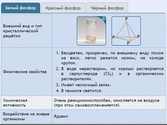 Интерактивные курсы. Химия 9 класс. Расширенный. - fgospostavki.ru - Лесной