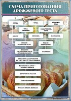 Стенд "Схема приготовления дрожжевого теста" - fgospostavki.ru - Лесной