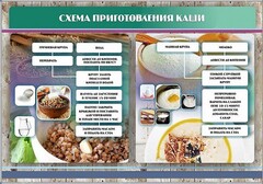 Стенд "Схема приготовления каши" - fgospostavki.ru - Лесной