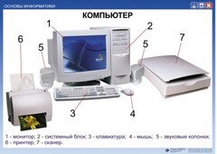 Комплект таблиц "Основы информатики" - fgospostavki.ru - Лесной