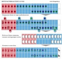Комплект демонстрационный на магнитах "Лента букв интерактивная" - fgospostavki.ru - Лесной