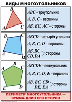 Комплект таблиц по математике для начальной школы. Математика 4 класс - fgospostavki.ru - Лесной