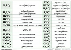 Справочные таблицы для кабинета химии (комплект 19 таблиц и 32 раздаточных карточек) - fgospostavki.ru - Лесной
