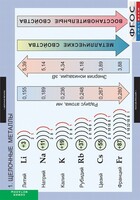 Комплект таблиц. Химия. Металлы. - fgospostavki.ru - Лесной