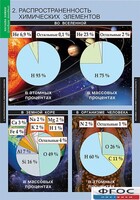 Комплект таблиц. Химия. Начала химии. - fgospostavki.ru - Лесной