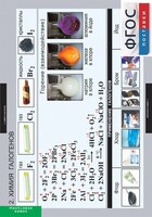 Комплект таблиц. Химия. Неметаллы. - fgospostavki.ru - Лесной