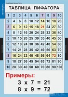 Комплект таблиц. Математика. Математические таблицы для начальной школы. - fgospostavki.ru - Лесной